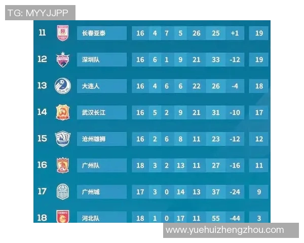 中超积分榜分析：各队争夺激烈，冠军和保级形势愈加复杂