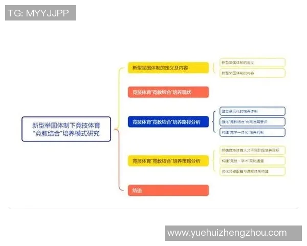 竞技体育项目的多元发展与未来趋势探讨：创新与挑战并行的新时代之路