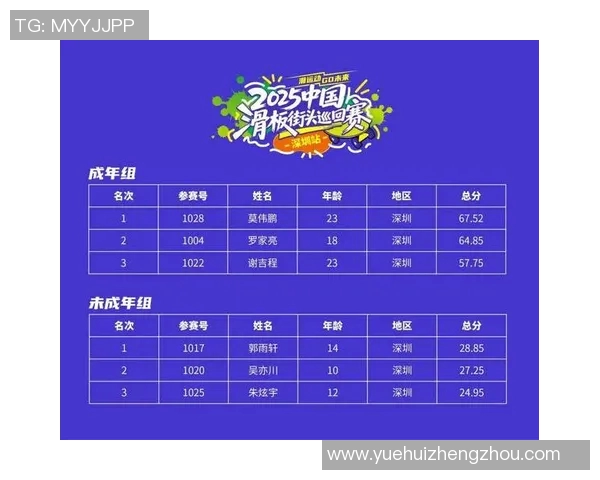 深圳滑板队的逆袭之路：从默默无闻到全国瞩目的滑板传奇