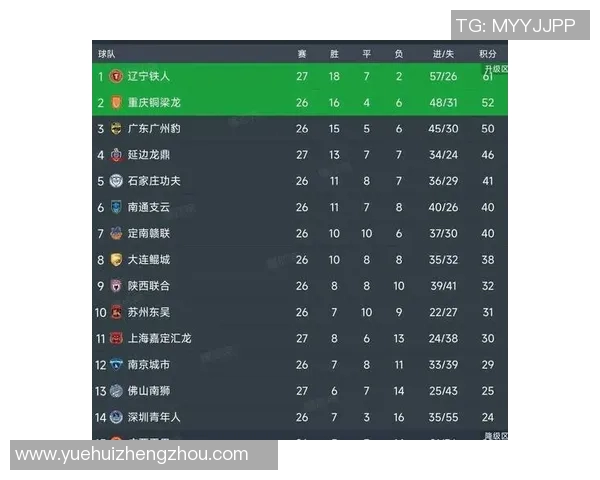 高校联赛最新积分榜EDG以61分稳居第一位置引发关注 高校联赛最新积分榜EDG以61分稳居第一位置引发关注