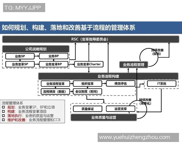 赛事组织管理创新与发展路径探索:从规划到执行的全流程优化分析 赛事组织管理创新与发展路径探索:从规划到执行的全流程优化分析